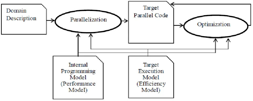 Figure 1. Framework Architecture. 