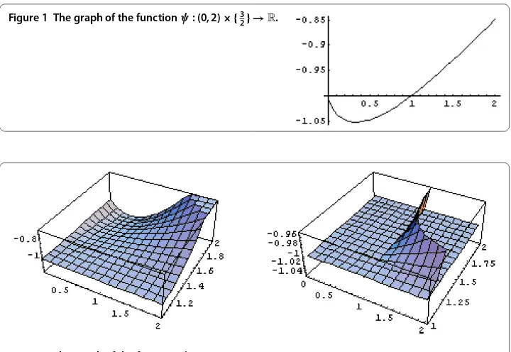 Figure 2 The graph of the function ψ : (0,2) × (1,2] → R.