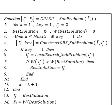 Figure 2. GRASP algorithm for solving problem Knapj.  