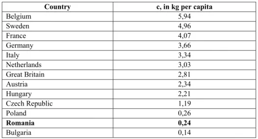Table no. 6 shows the quantity of battery and accumulator wastes collected in 2006. Our  country occupies the penultimate place on this indicator, before Bulgaria