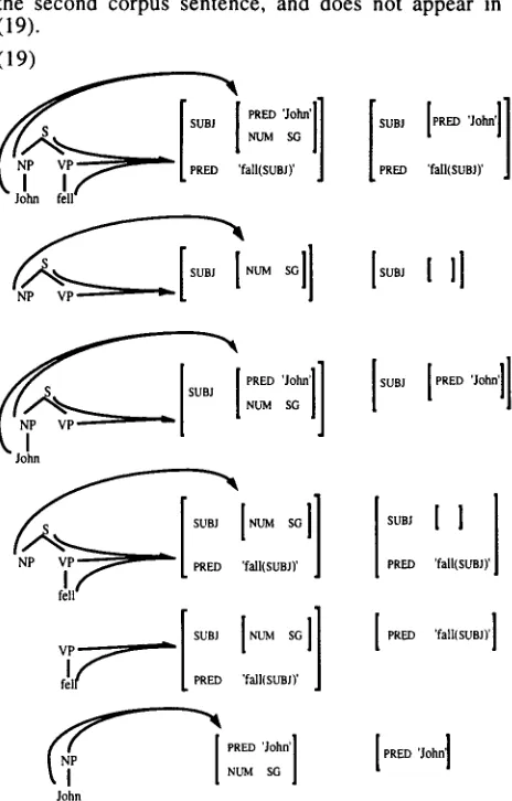 Table 1 shows the complete set of derivations and their M2 probabilities for John walked