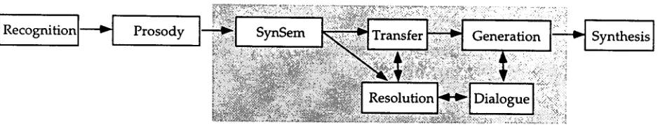 Figure 1: A Simplified diagram of the Vorbraobil Research Prototype Architecture 