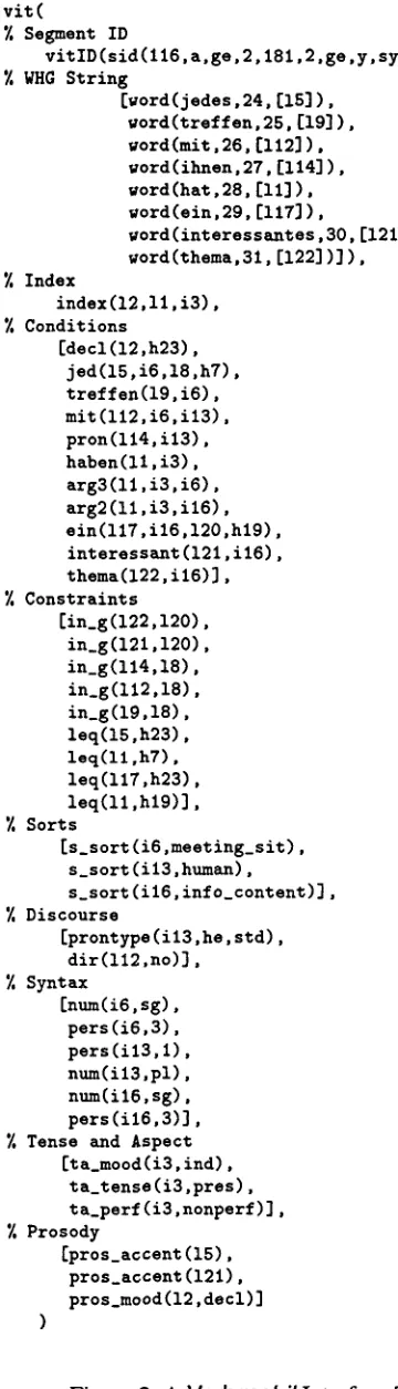 Figure 2: A Verbmobil Interface Term 