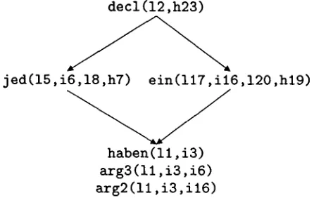 Figure 3: A Graphical Representation of the Scop- ing Constraints 