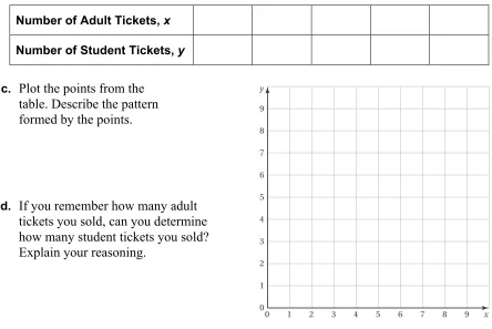 table. Describe the pattern 
