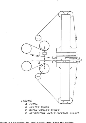 Figure 2.4 Equipment for continuously densifying the surface region of wood (According to Tarkow and Seborg