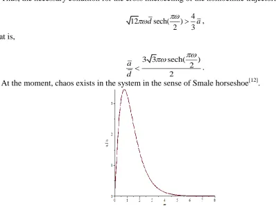 Figure 2. The critical curve of chaotic motion for system (5). 