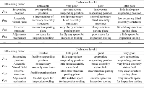 Table 1. Single factor classification. 