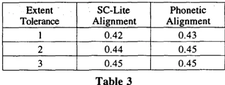 Table 2 be difficult to achieve a completely correct transcript, e.g., due to novel words