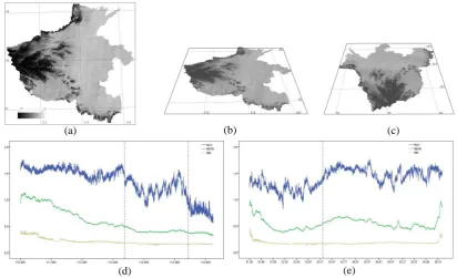 Figure 3. The gradient distributions characteristics in Henan province. 
