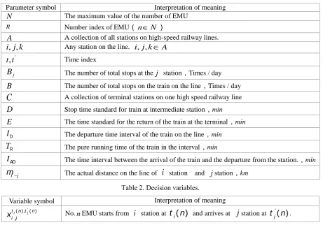 Table 2. Decision variables. 