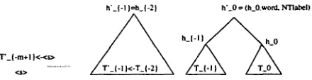 Figure 6: Result of adjoin-right under NTlabel 