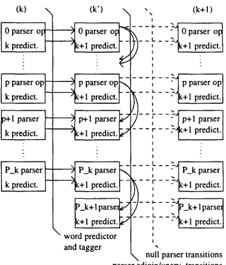 Figure 7: One search extension cycle 