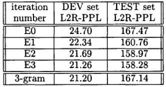 Table 1: Parameter re-estimation results 