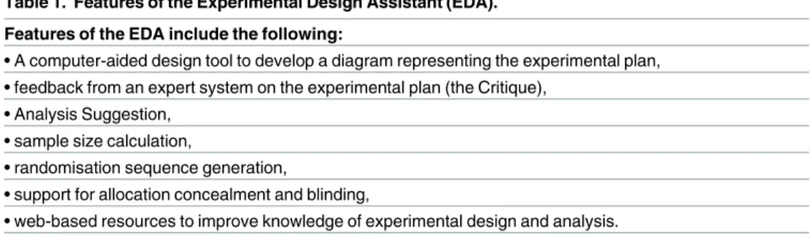 Table 1. Features of the Experimental Design Assistant (EDA).