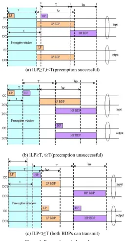 Figure 1. Preemptive window scheme. 