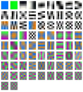 Figure 1. Above are the ﬁlters trained on 3x3 intensity, 3x3 color, and 5x5 color, respectively (the ﬁlter with highest