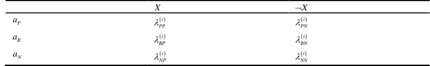 Table 1. The loss function under the ith granular structure. 