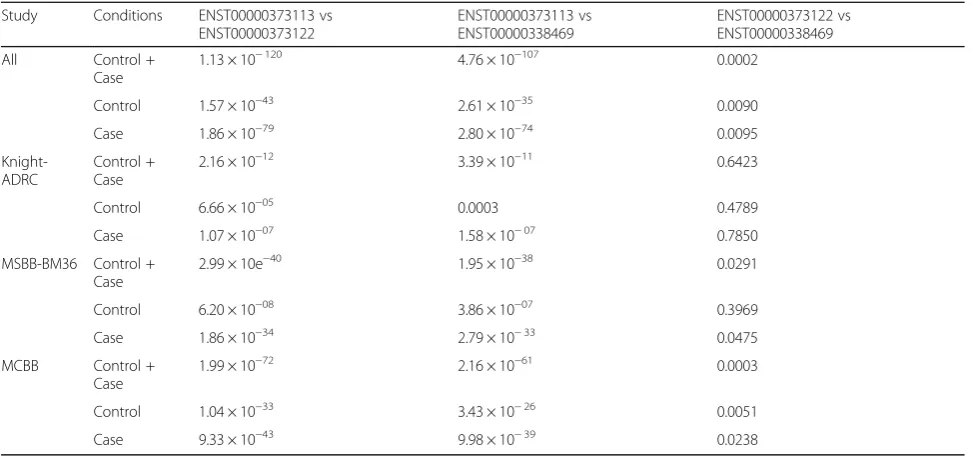 Table 4 Wilcoxon test for unpaired two independent groups