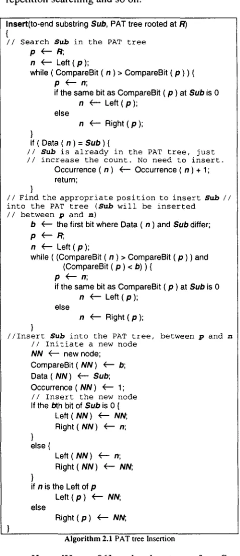 Fig. 2.2 Compressed digital search trie. 