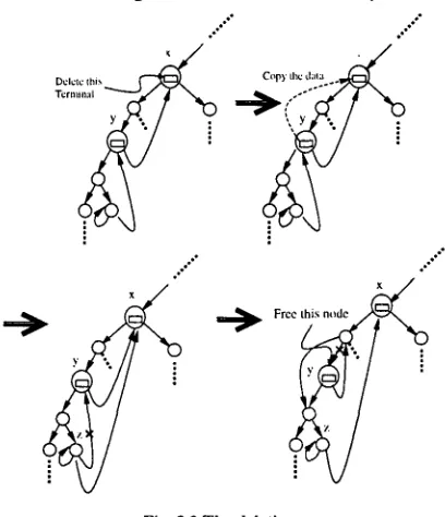 Fig. 3.2 The deletion process 