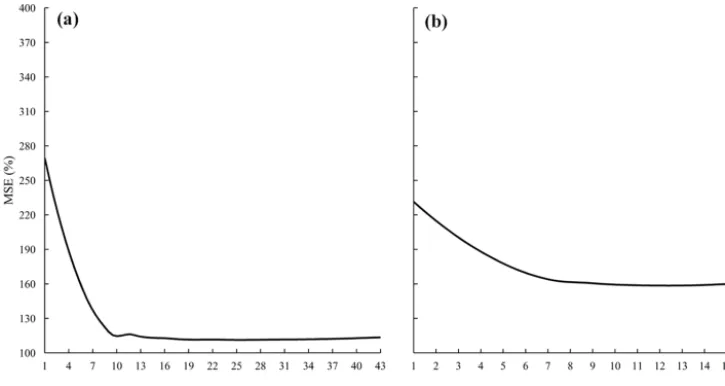 Figure 6. Curves showing the mean squared error (MSE) of the predicted proportion of forest from the random forest ensembles parameter-ized with non-remote-sensing (a) and remote sensing (b) predictors