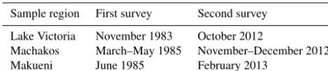 Table 1. Dates on which aerial sample surveys were conducted.