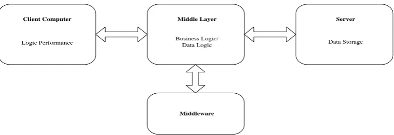 Figure 1. Architecture of science and technology information management system. 