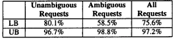 Table 5 shows the number of calls that fall into each of the 5 categories. Out of the 157 calls, the router au- 