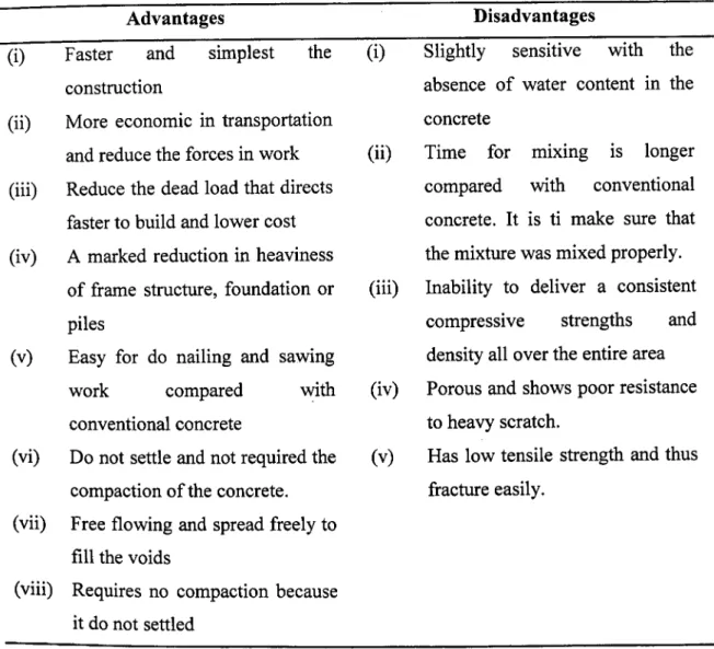 Table 2.2: Advantages and disadvantages of the lightweight concrete 