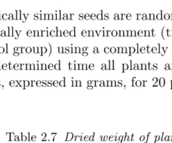 Table 2.7 Dried weight of plants grown under two conditions.