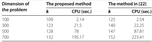 Table 1 Numerical results for problem (5.1) with r = 0.5, s = 5