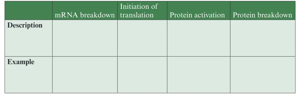 Figure 11.9 on page 219 in your textbook?