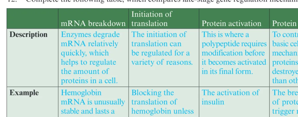 Figure 11.9 on page 219 in your textbook?