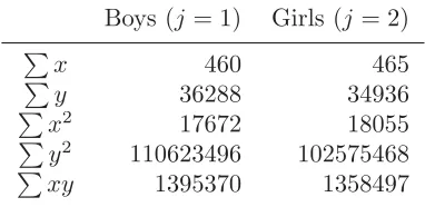 Table 2.4 Summary of data on birthweight and gestational age in Table 2.3 (sum-mation is over k=1,...,K where K=12).