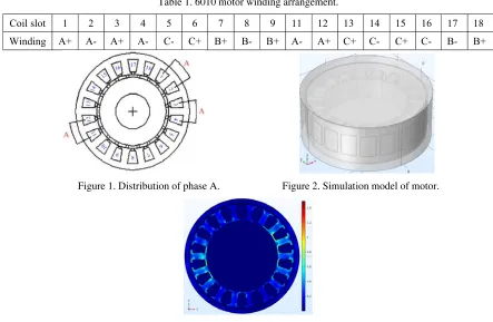 Table 1. 6010 motor winding arrangement. 