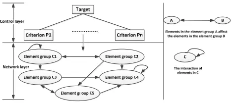 Table 1. Evaluation factors. 