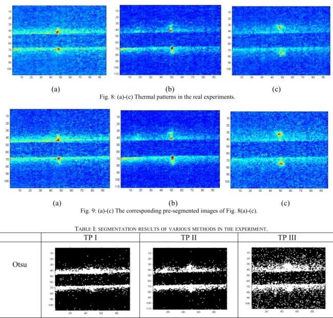 Fig. 8: (a)-(c) Thermal patterns in the real experiments.