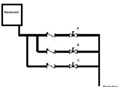 Figure 1-2. Typical schematic diagram of a Pipe network with isolation                                  valves connected in parallel 