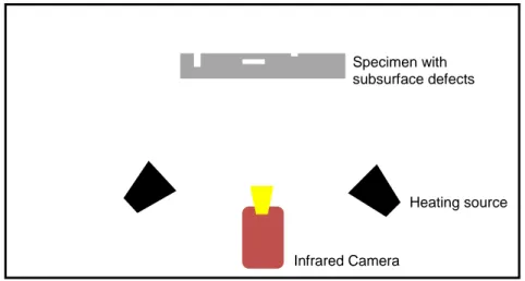 Figure 2-4. Pulse thermography set up 