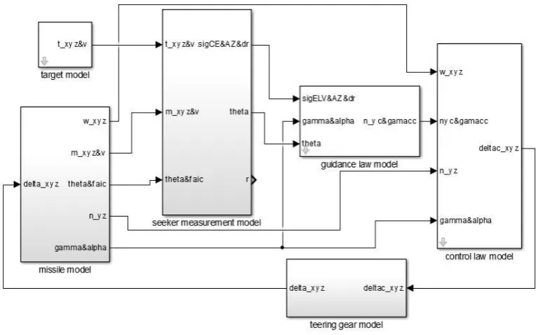 Table 3. Implementation of variable communication step size. 