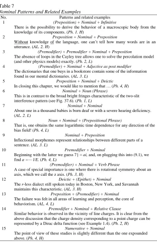 Table 7  Nominal Patterns and Related Examples 