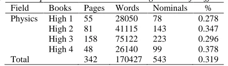 Table 8  Nominalization Frequencies in Books with a High Level of Difficulty