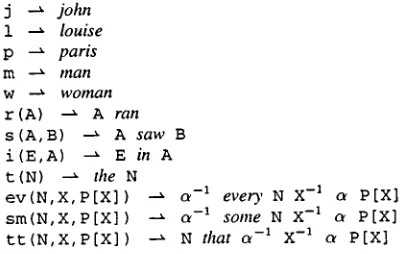 Figure 2: Generation-oriented rules 