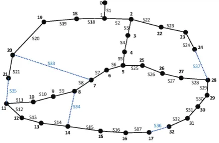 Table 1. Parameters of the proposed algorithm for the examined test systems��