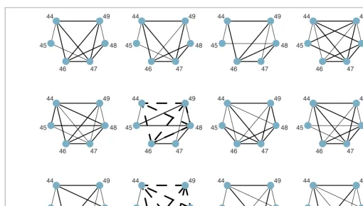 Figure 5. Graphical images of the models derived by a log-linear modelling of data from single nucleotide polymorphismrepresents a SNP and an edge denotes an interaction
