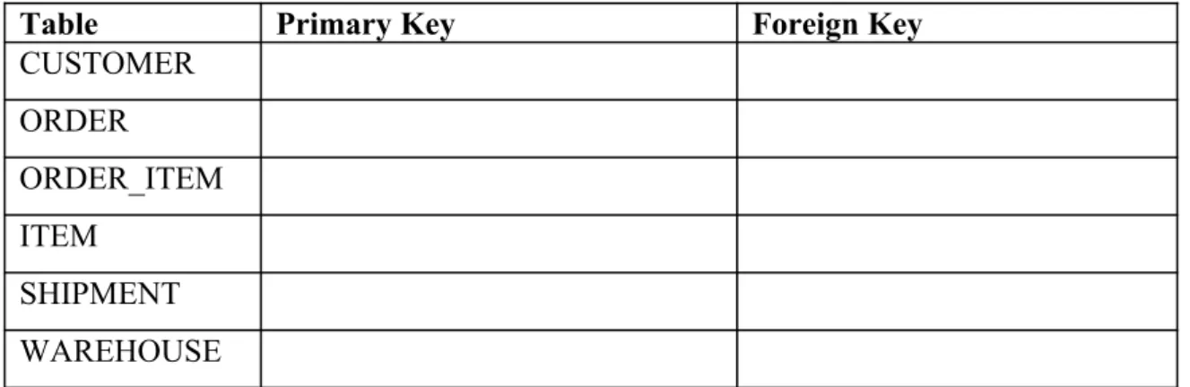 Table Primary Key Foreign Key