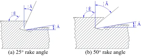 Figure 24. Chip formation of different rake angles for 135° fiber orientation. 