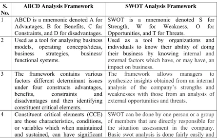 Table 2 : Comparison of ABCD and SWOT analysing frameworks. 