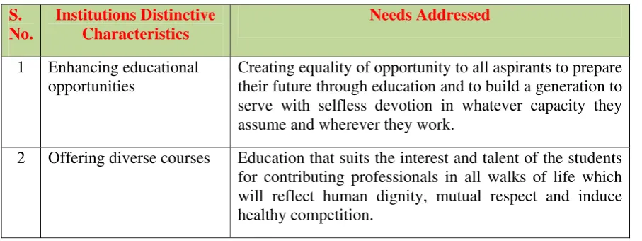 Table 1 : Institutional characteristics and needs addressed 